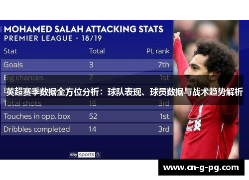 英超赛季数据全方位分析：球队表现、球员数据与战术趋势解析