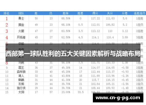 西部第一球队胜利的五大关键因素解析与战略布局