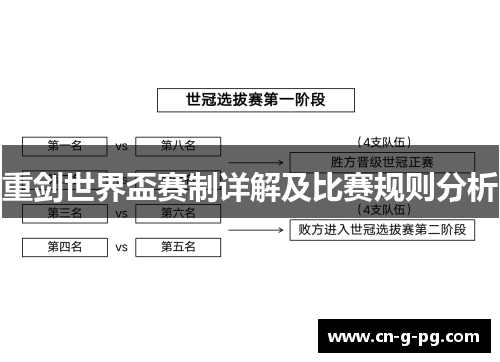 重剑世界盃赛制详解及比赛规则分析 重剑世界盃赛制详解及比赛规则分析