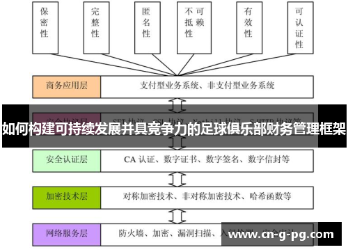 如何构建可持续发展并具竞争力的足球俱乐部财务管理框架 如何构建可持续发展并具竞争力的足球俱乐部财务管理框架