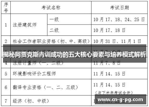 揭秘阿贾克斯青训成功的五大核心要素与培养模式解析 揭秘阿贾克斯青训成功的五大核心要素与培养模式解析
