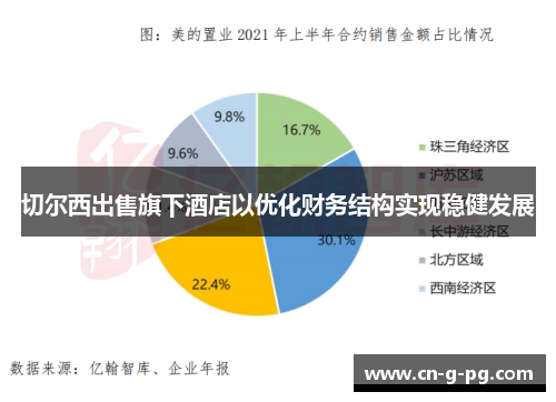 切尔西出售旗下酒店以优化财务结构实现稳健发展 切尔西出售旗下酒店以优化财务结构实现稳健发展