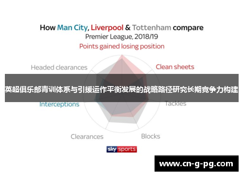 英超俱乐部青训体系与引援运作平衡发展的战略路径研究长期竞争力构建 英超俱乐部青训体系与引援运作平衡发展的战略路径研究长期竞争力构建