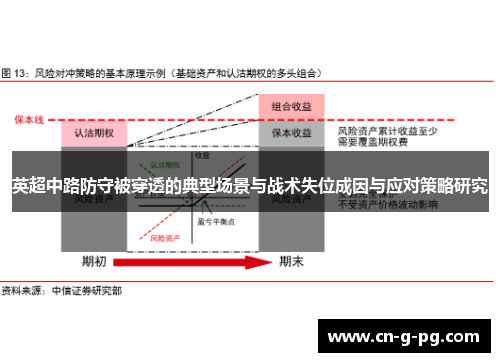 英超中路防守被穿透的典型场景与战术失位成因与应对策略研究 英超中路防守被穿透的典型场景与战术失位成因与应对策略研究