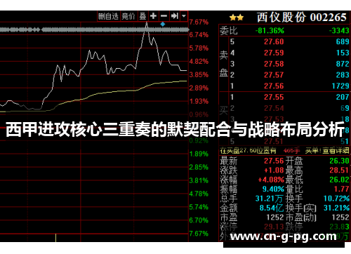 西甲进攻核心三重奏的默契配合与战略布局分析 西甲进攻核心三重奏的默契配合与战略布局分析