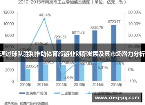 通过球队胜利推动体育旅游业创新发展及其市场潜力分析 通过球队胜利推动体育旅游业创新发展及其市场潜力分析