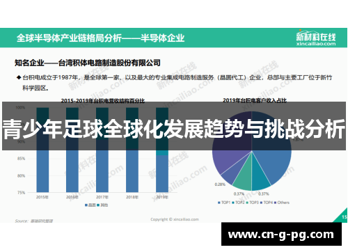 青少年足球全球化发展趋势与挑战分析 青少年足球全球化发展趋势与挑战分析